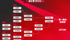 LPL官方解说管泽元反向预测再次应验，网友：管理学巅峰。