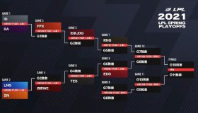 T1战队Zeus谈团队配合与LPL赛区野辅联动的威胁